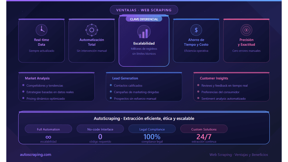 Advantages of Web Scraping: Maximizing Efficiency in Data Extraction