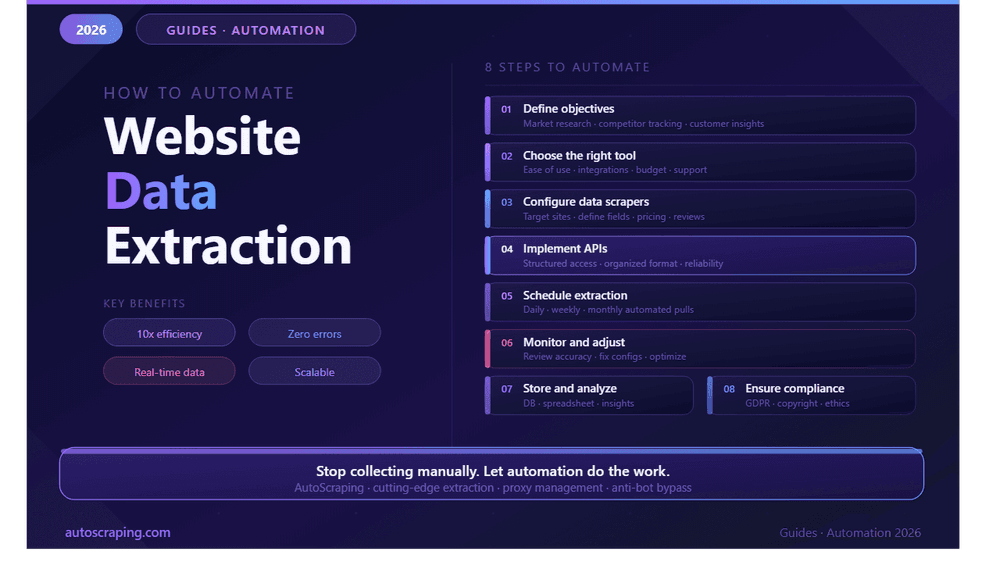 How to Automate Data Extraction from Website: Guide for 2026