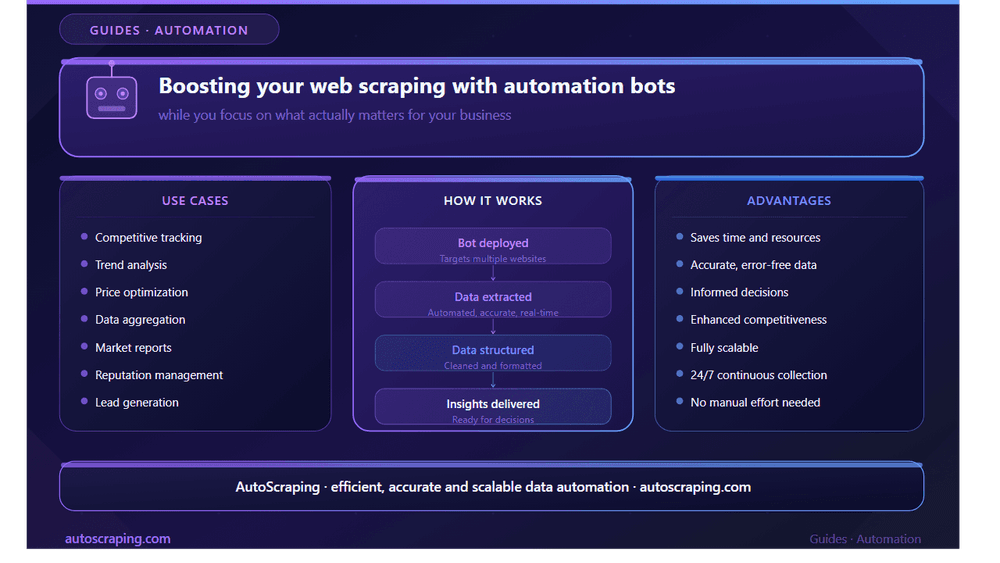 Making repetitive Data Extraction tasks easier with Automation