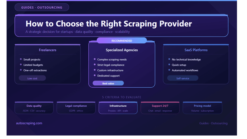 How to choose the right Web Scraping Provider