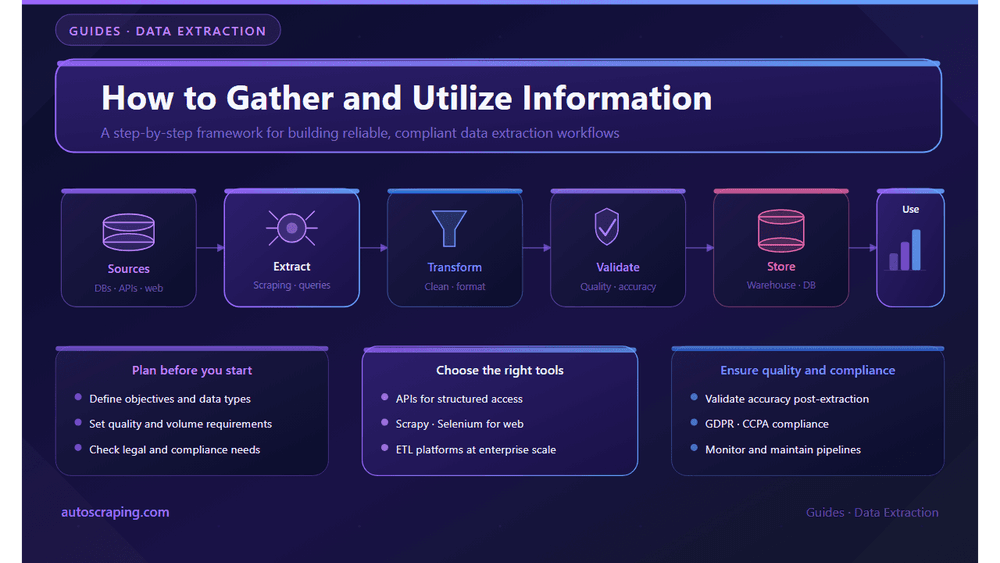 Data Extraction Steps: How to Gather and Utilize Information