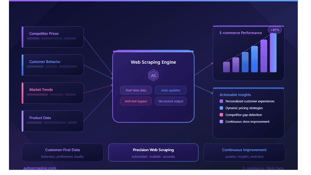 ecommerce boost blog cover