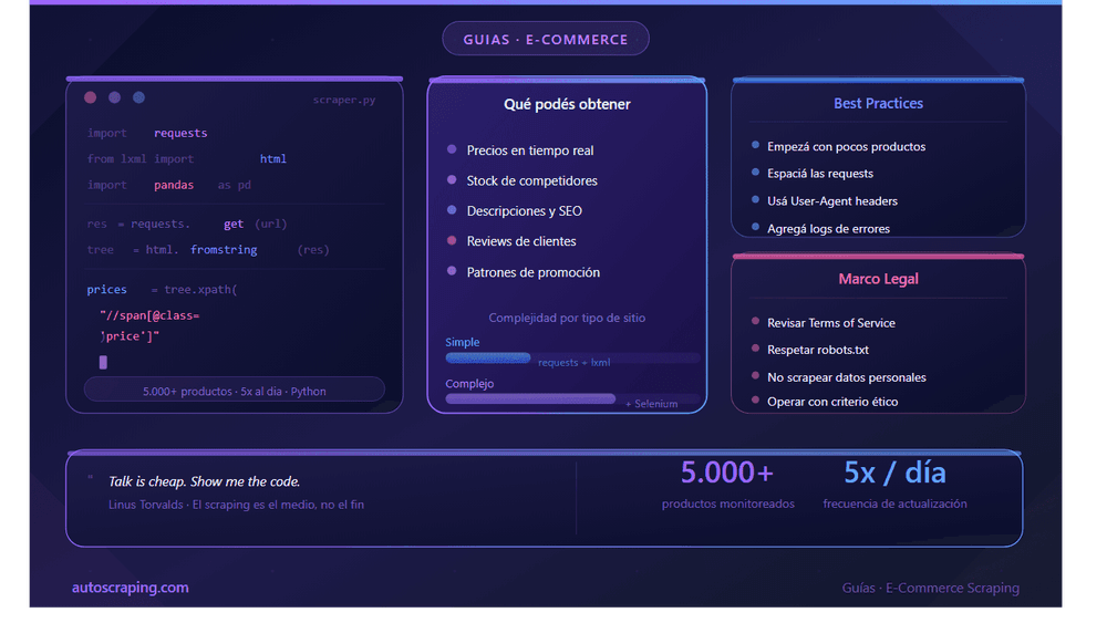 Scraping in E-commerce – How to extract data to Optimize Prices and Inventory