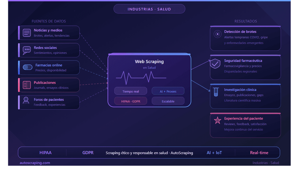 How is web scraping used by the health industry? Webscraping and health