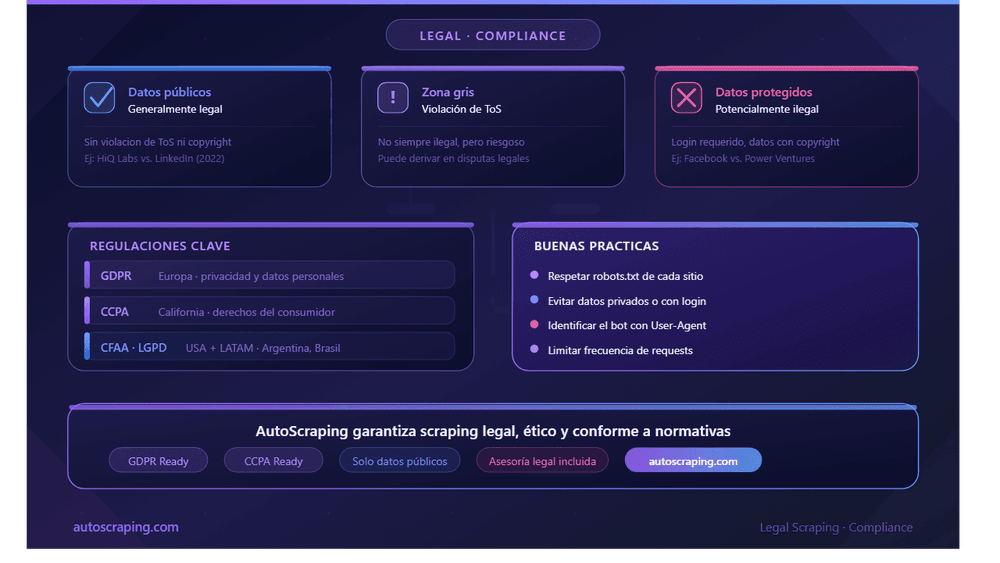 Web Scraping Laws: What's Legal and What Gets You Sued