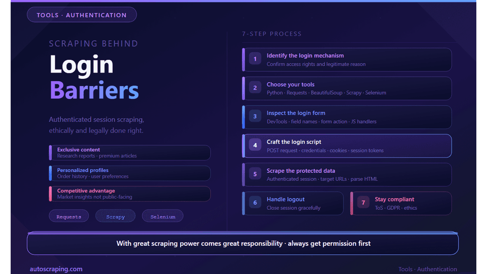 How to Scrape a Website that Requires Login