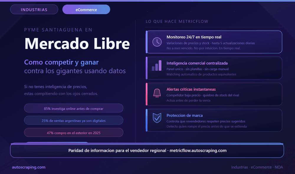 PyME santiagueña en Mercado Libre: como competir y ganar contra los gigantes usando datos