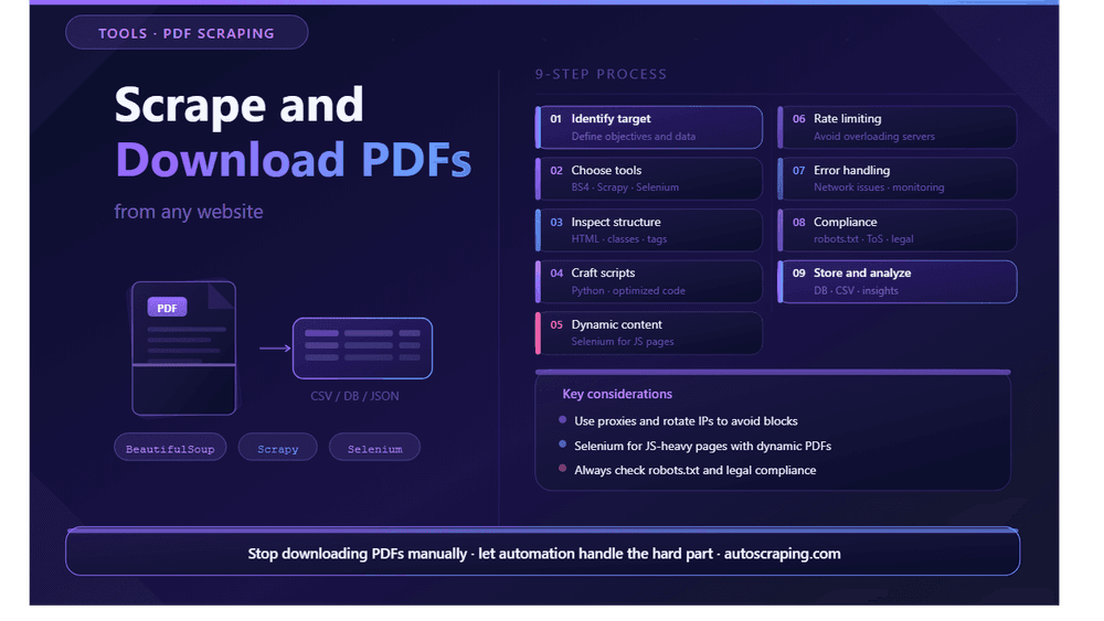 How to Scrape and Download all PDF files from any Website
