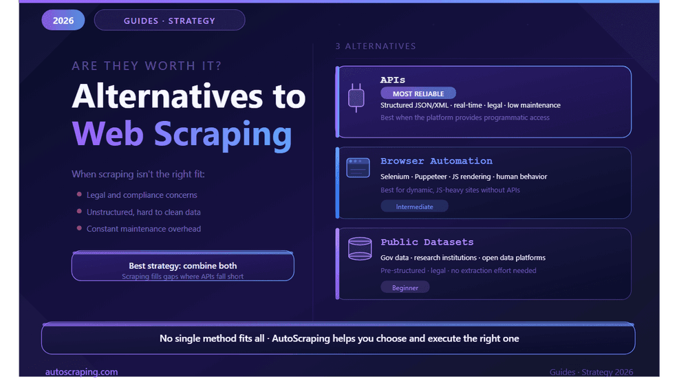 Web Scraping Alternatives In 2026: Solutions for Data Extraction
