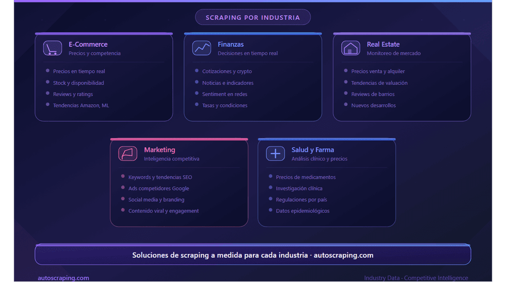 What data can your company extract?