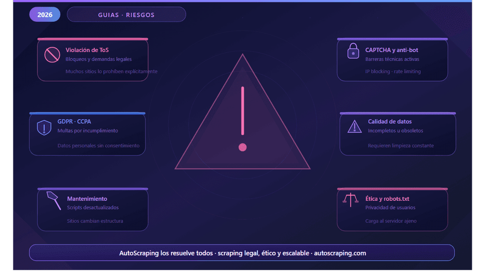 Are There Disadvantages of Web Scraping? All the Secrets in 2026
