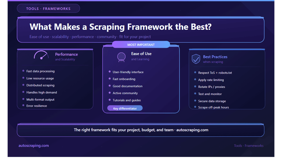 What Makes a Web Scraping Framework the Best?