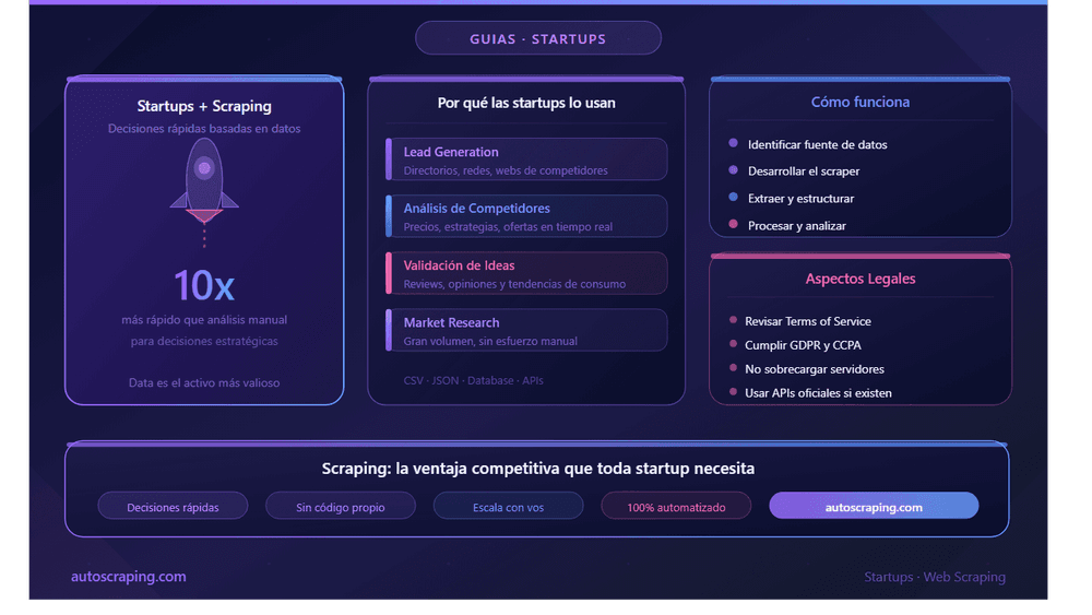 What is scraping and why do Growing Startups need it?