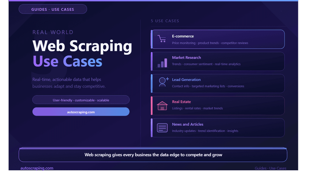 5 Web Scraping Use Cases that Drive Business Success In 2026