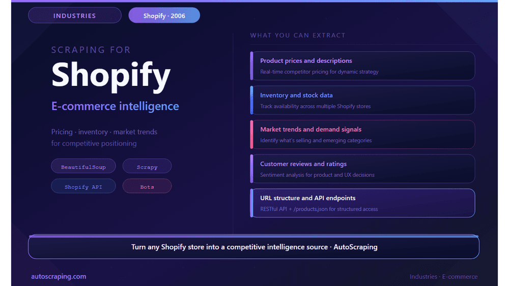 How to web scrape a Shopify website in just a few minutes – Scraping product data