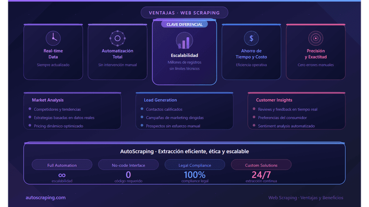 Advantages of Web Scraping: Maximizing Efficiency in Data Extraction