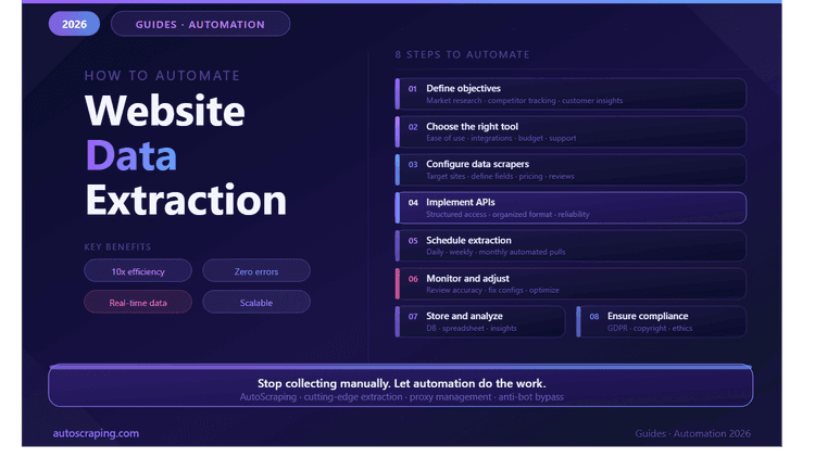 How to Automate Data Extraction from Website: Guide for 2026