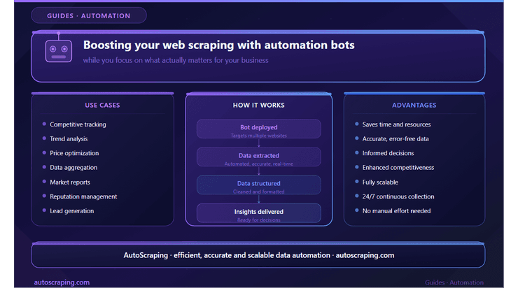 Making repetitive Data Extraction tasks easier with Automation