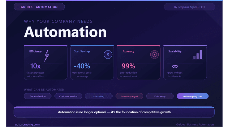 What is Automation essential for my company?