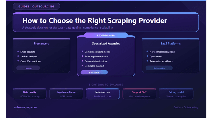 How to choose the right Web Scraping Provider