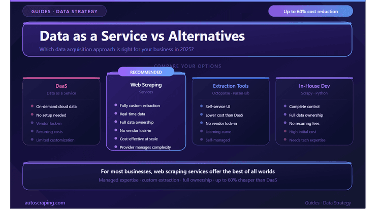 Alternatives to data as a service
