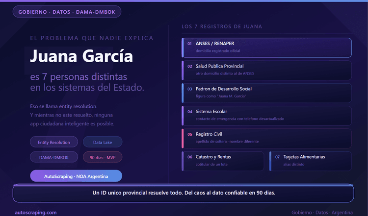 Como lanzar un Data Lake provincial o municipal en 90 dias