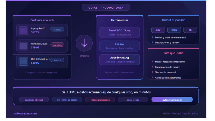 How to Download Product Data from any Website