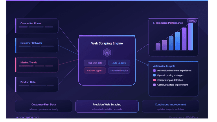 ecommerce boost blog cover