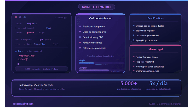 Scraping in E-commerce – How to extract data to Optimize Prices and Inventory