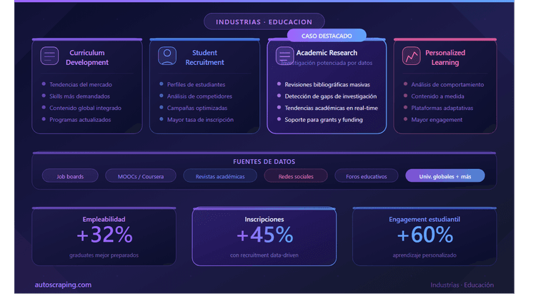 How the Education Industry Benefits from Web Scraping