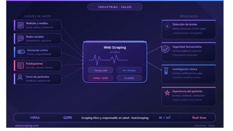How is web scraping used by the health industry? Webscraping and health