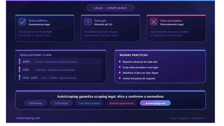 Web Scraping Laws: What's Legal and What Gets You Sued
