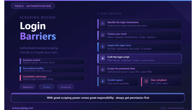 How to Scrape a Website that Requires Login