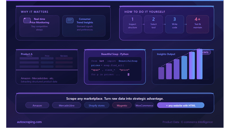 Scraping E-Commerce Product Data