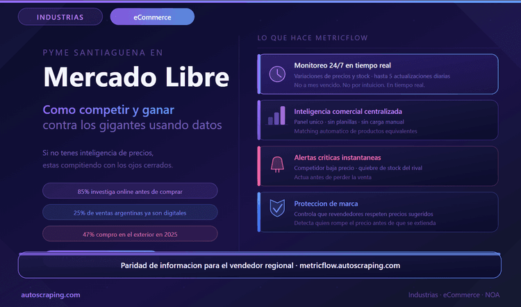 PyME santiagueña en Mercado Libre: como competir y ganar contra los gigantes usando datos