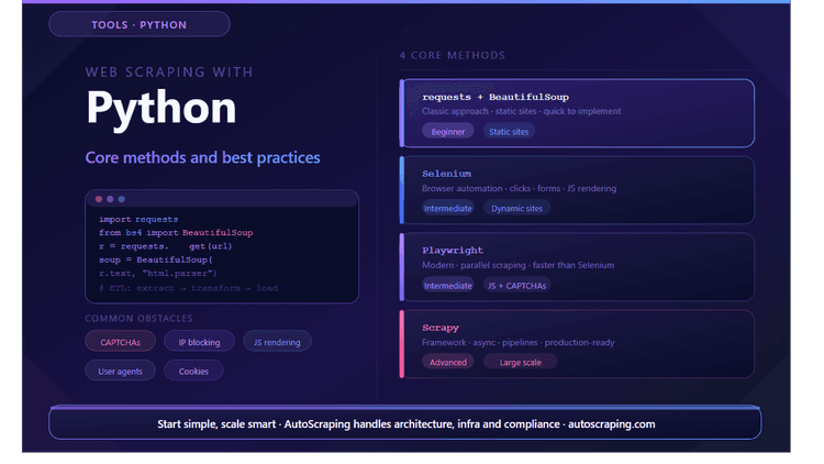 Guide to data extraction methods using Python