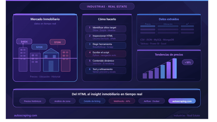 Web scraping Real Estate Data – How to scrape house prices.