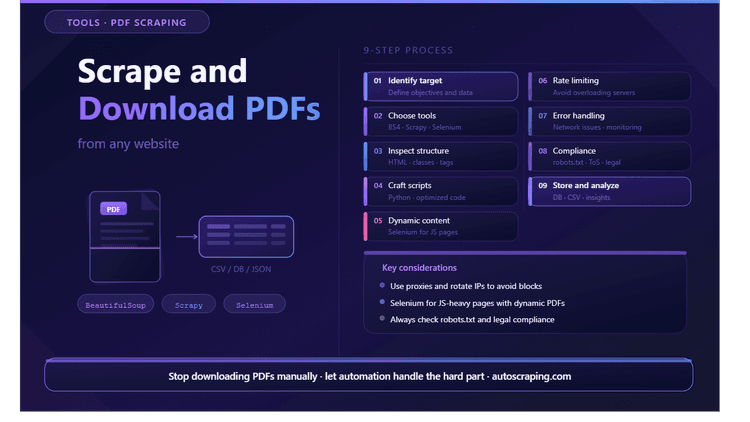 How to Scrape and Download all PDF files from any Website