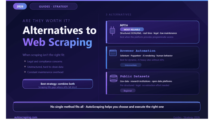 Web Scraping Alternatives In 2026: Solutions for Data Extraction