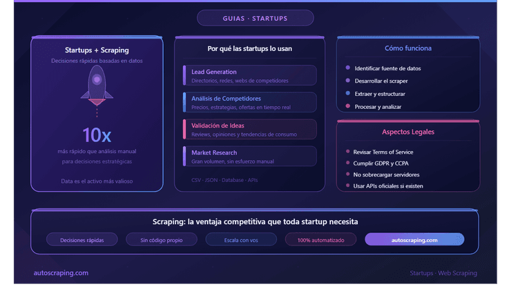 What is scraping and why do Growing Startups need it?