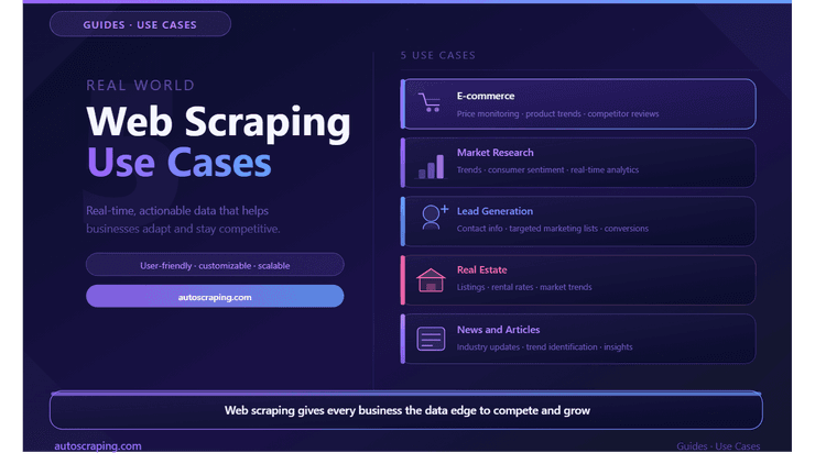 5 Web Scraping Use Cases that Drive Business Success In 2026