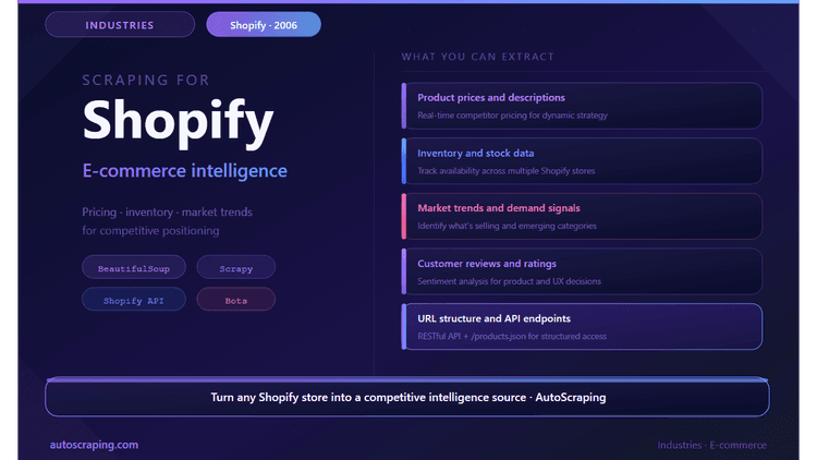 How to web scrape a Shopify website in just a few minutes – Scraping product data