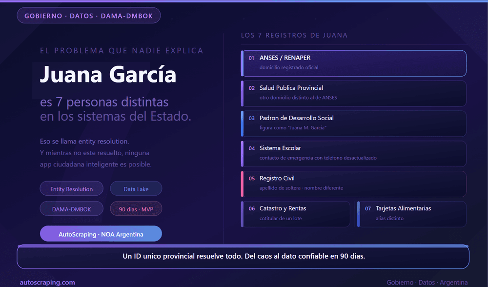 Como lanzar un Data Lake provincial o municipal en 90 dias