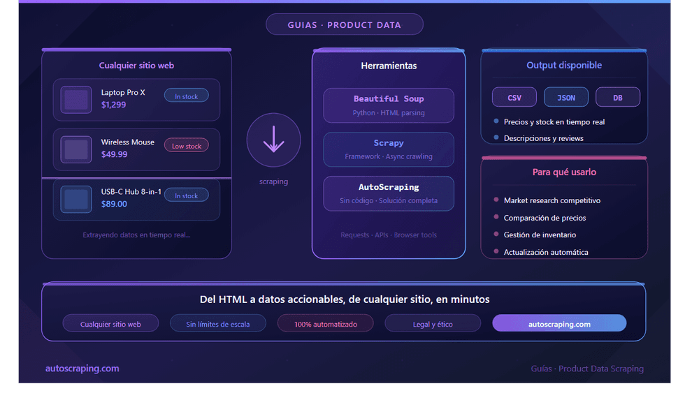 How to Download Product Data from any Website